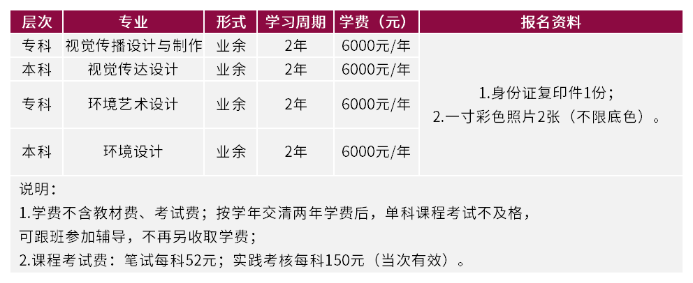 深圳大学自考招生专业课程列表_收费标准.png