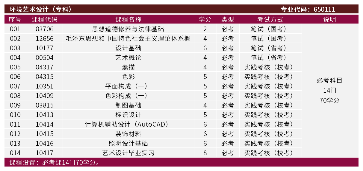深圳大学自考招生专业课程列表_  环境艺术设计（专科）.png